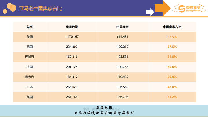 亚马逊跨境电商怎么的开店