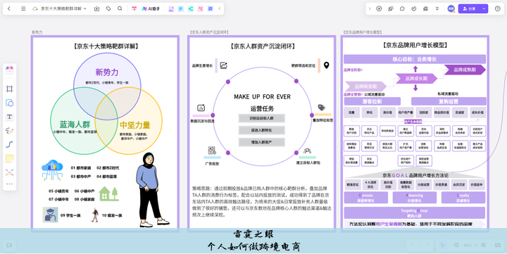 个人如何做跨境电商