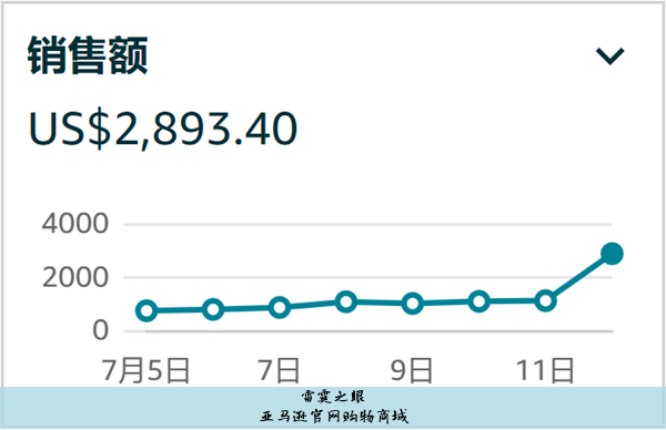 亚马逊官网购物商城