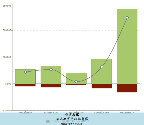亚马逊官网购物商城