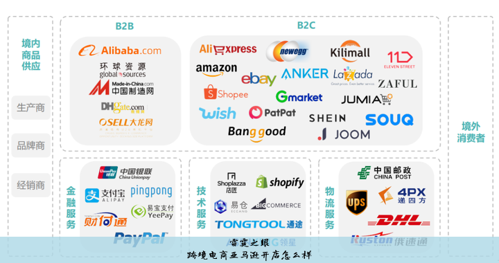 抖音亚马逊跨境电商个人开店, 跨境电商个人可以开店吗