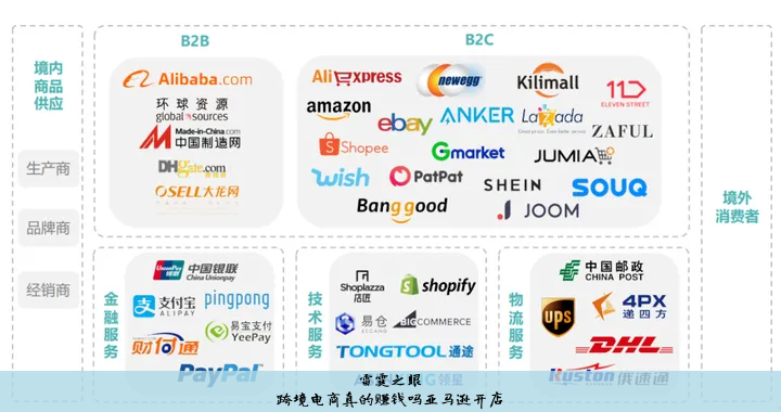 抖音亚马逊跨境电商个人开店