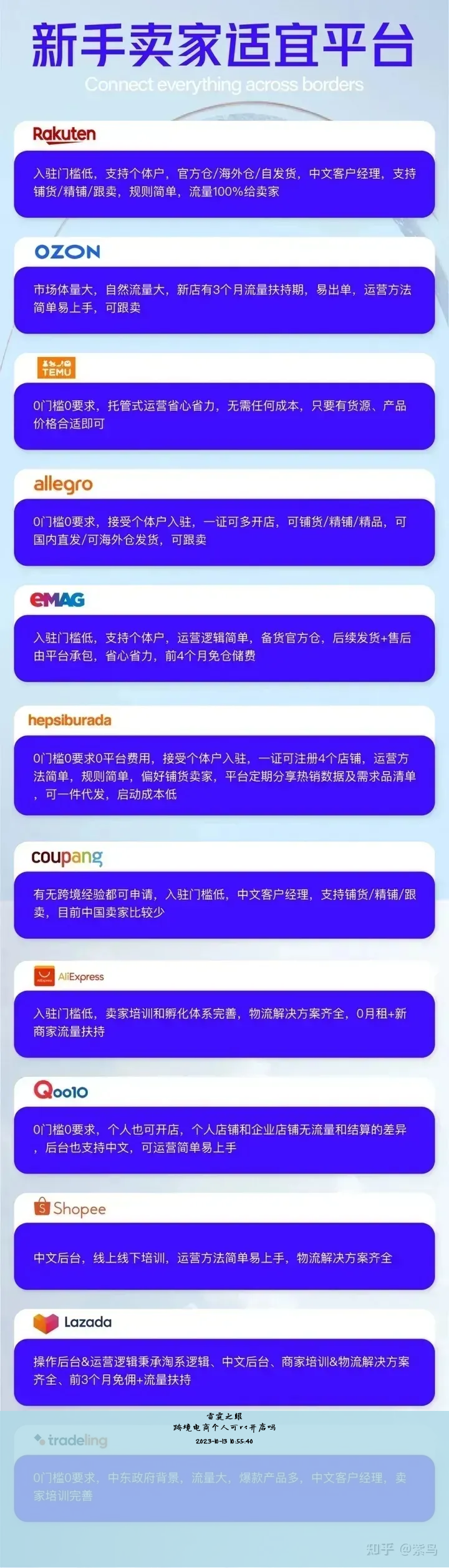 跨境电商个人可以开店吗