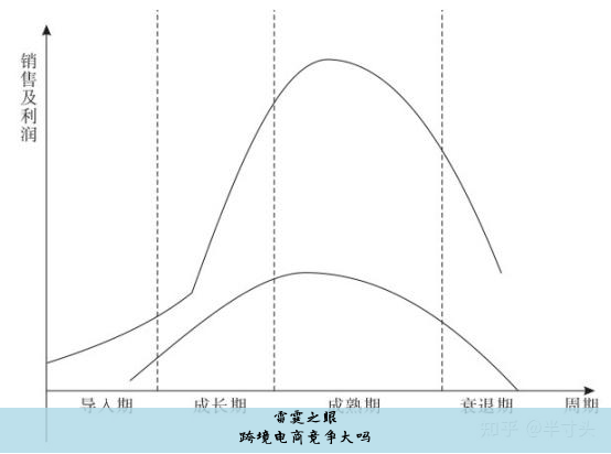 跨境电商竞争大吗