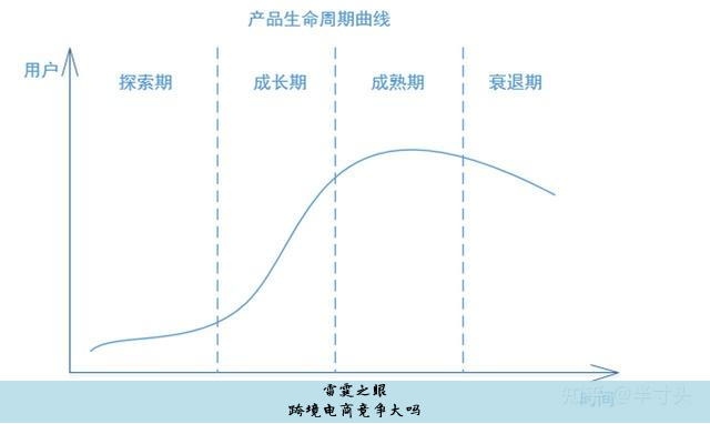跨境电商竞争大吗