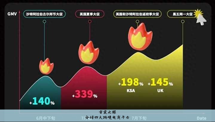 五大跨境电商平台