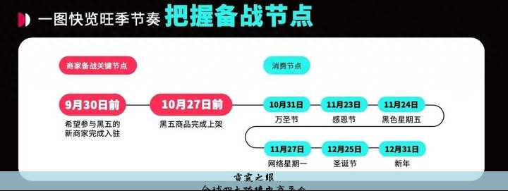 五大跨境电商平台
