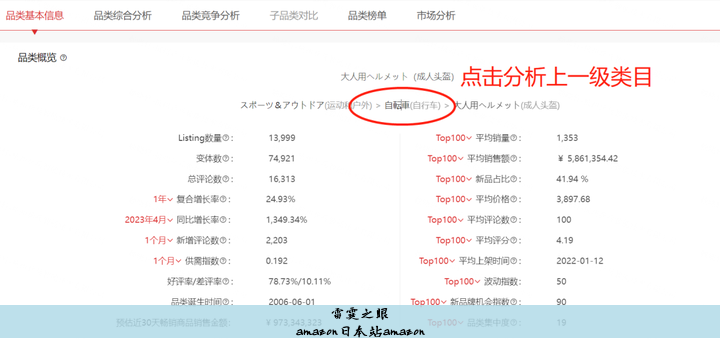 amazon日本站amazon