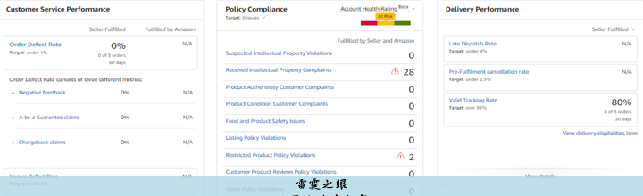 亚马逊跨境电商好做吗