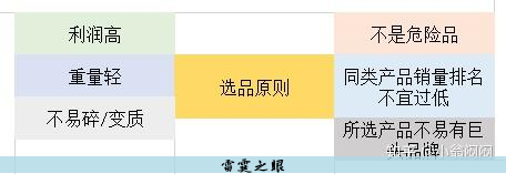 亚马逊跨境电商