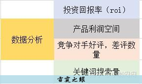 亚马逊跨境电商