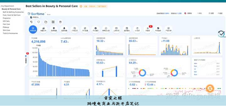 跨境电商亚马逊开店笔记