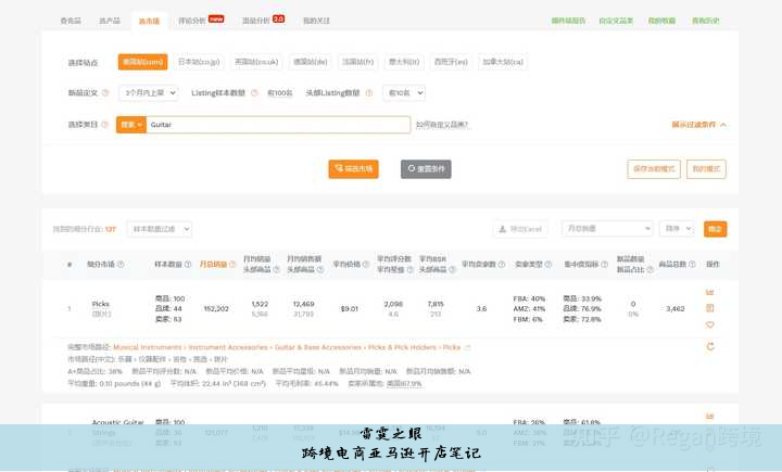 跨境电商亚马逊开店笔记