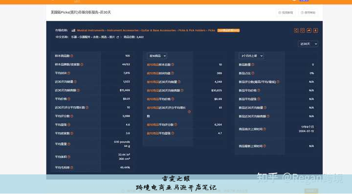 跨境电商亚马逊开店笔记