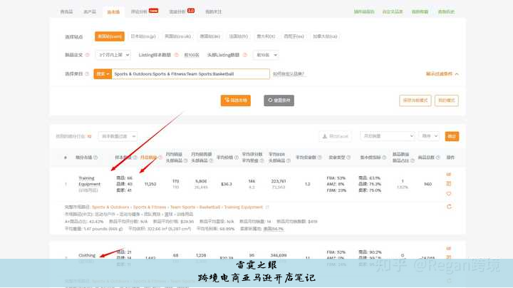 跨境电商亚马逊开店笔记