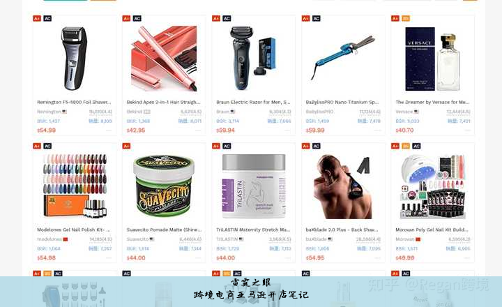 跨境电商亚马逊开店笔记