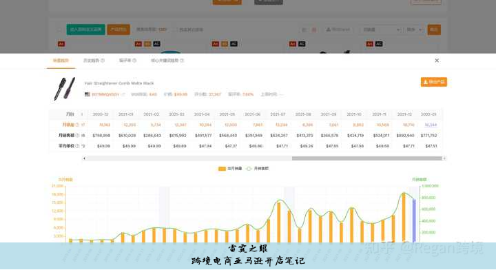 跨境电商亚马逊开店笔记