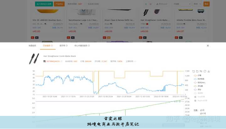 跨境电商亚马逊开店笔记
