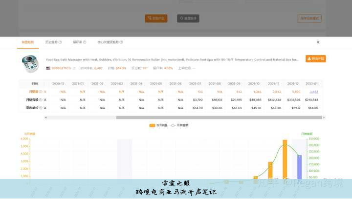 跨境电商亚马逊开店笔记