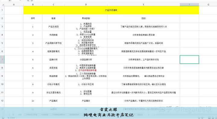 跨境电商亚马逊开店笔记