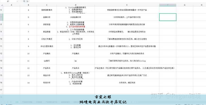 跨境电商亚马逊开店笔记