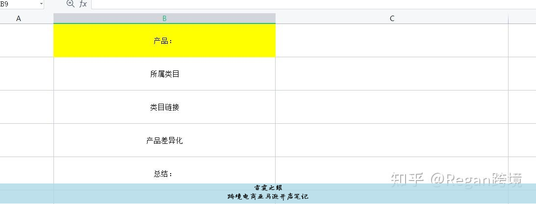 跨境电商亚马逊开店笔记