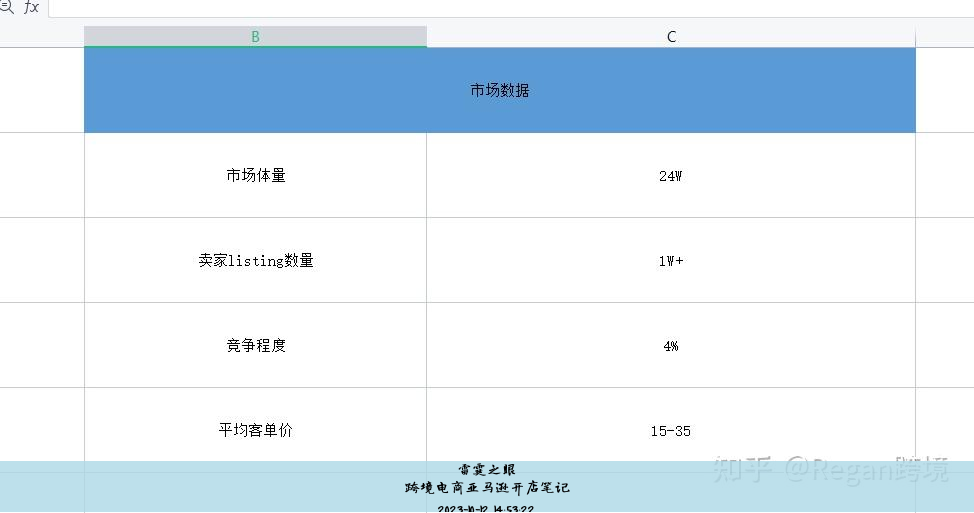 跨境电商亚马逊开店笔记