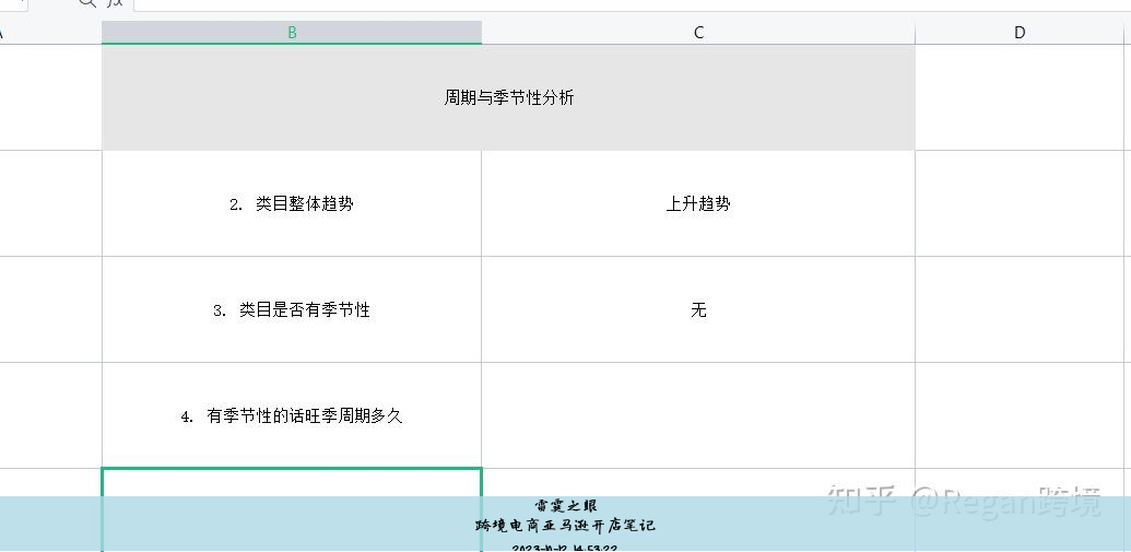 跨境电商亚马逊开店笔记