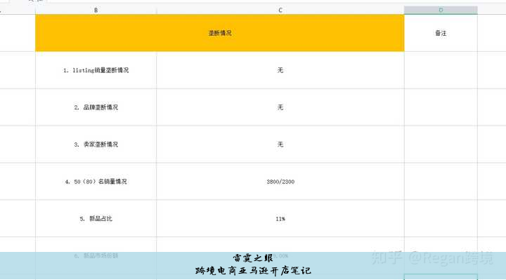 跨境电商亚马逊开店笔记