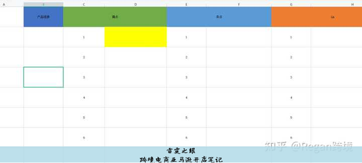 跨境电商亚马逊开店笔记