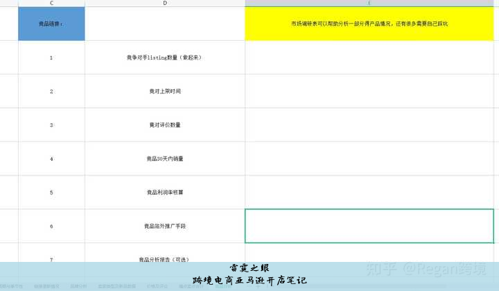 跨境电商亚马逊开店笔记