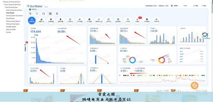 跨境电商亚马逊开店笔记