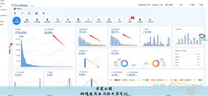 跨境电商亚马逊开店笔记