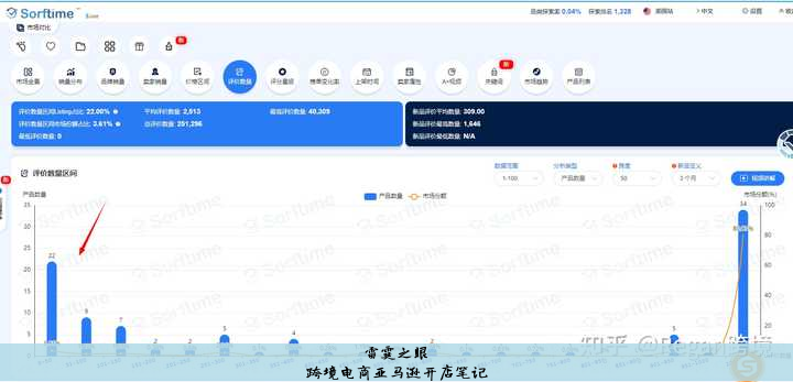 跨境电商亚马逊开店笔记