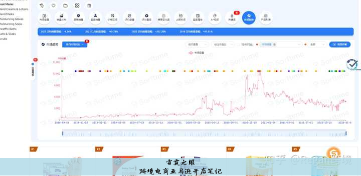 跨境电商亚马逊开店笔记