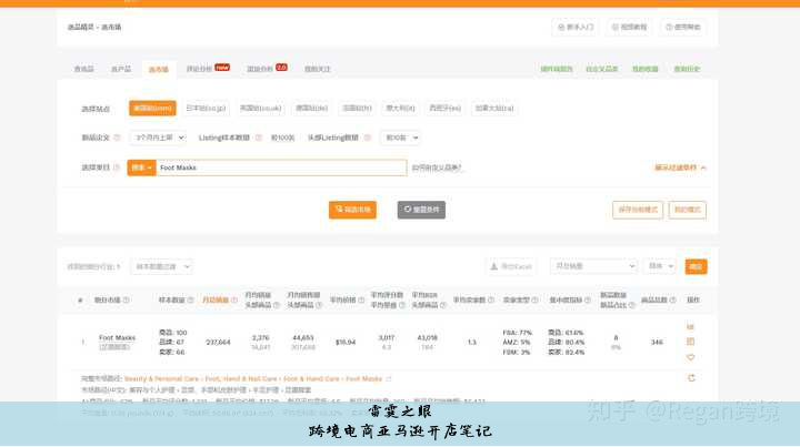 跨境电商亚马逊开店笔记