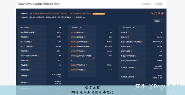 跨境电商亚马逊开店笔记