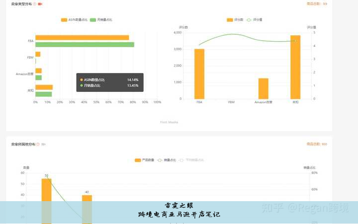 跨境电商亚马逊开店笔记