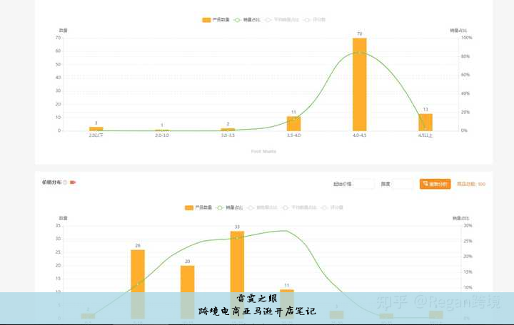 跨境电商亚马逊开店笔记