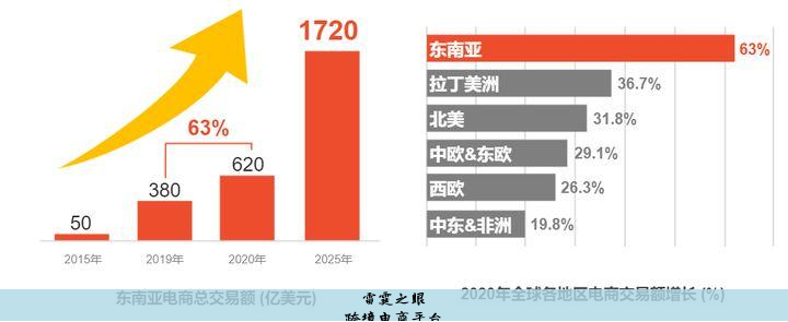 跨境电商平台