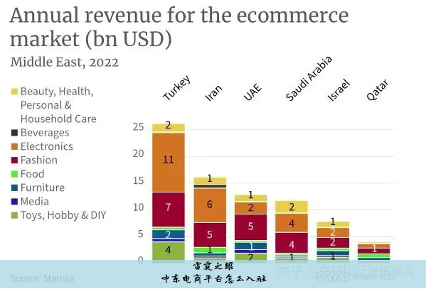中东电商平台怎么入驻